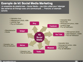 M-strategie-sur-les-medias-sociaux