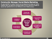 M-strategie-sur-les-medias-sociaux