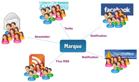 Mediaventilo_-_reseaux_sociaux.ppt-2-20090208-234313.jpg Mediaventilo_-_reseaux_sociaux.ppt-2-20090208-234313.jpg
