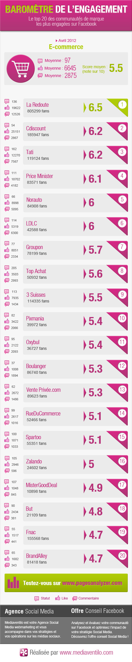 barometre-engagement-ecommerce