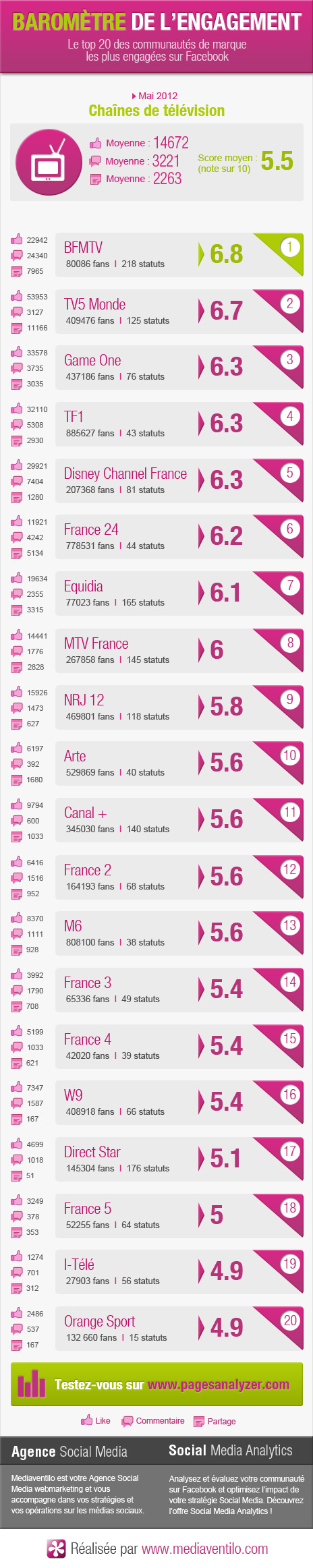 barometre-engagement-chaine-television