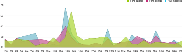 infographie-analytics-evolution-acquisition