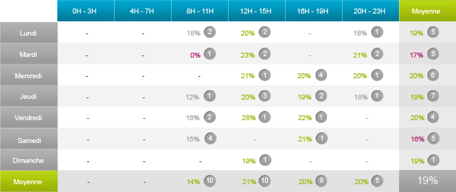 infographie-analytics-meilleures-heures-publication