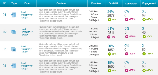 infographie-analytics-top-statuts