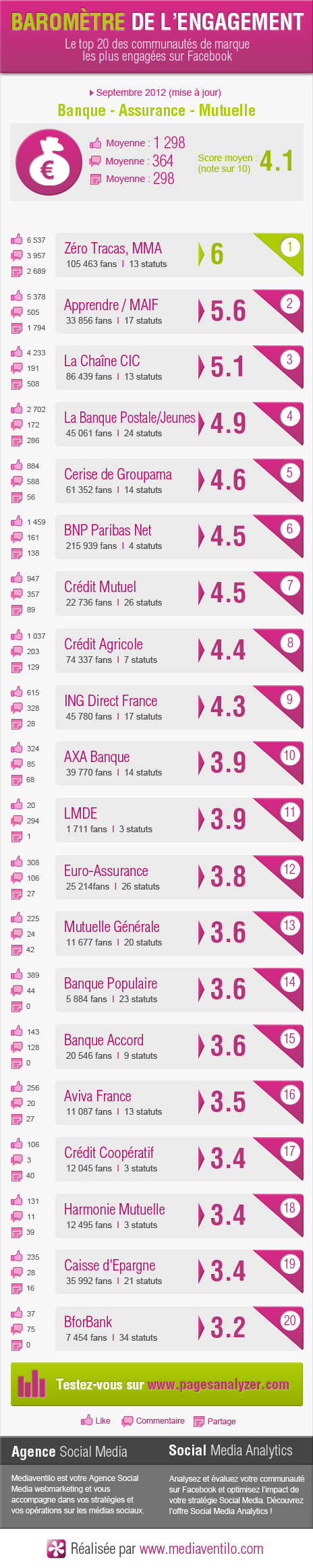 barometre-engagement-banque-assurance-3