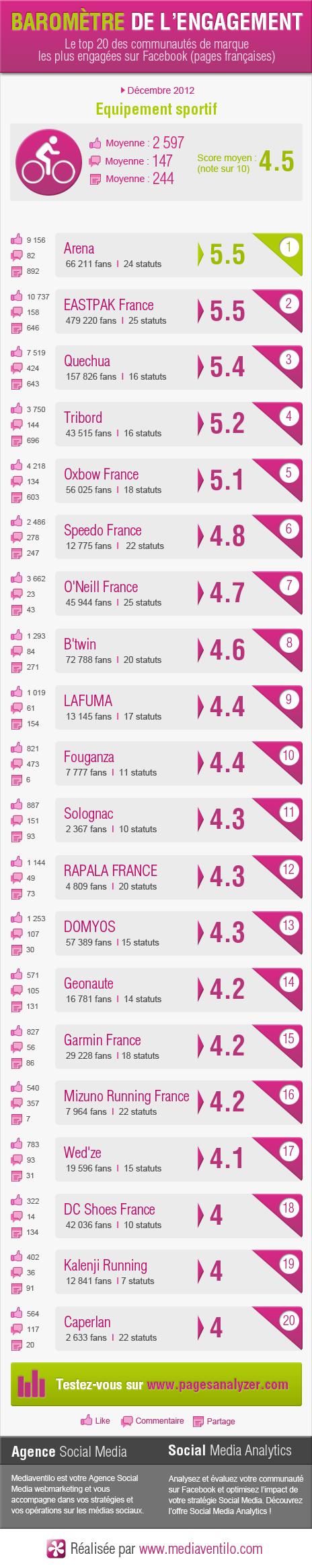 barometre-engagement-sport