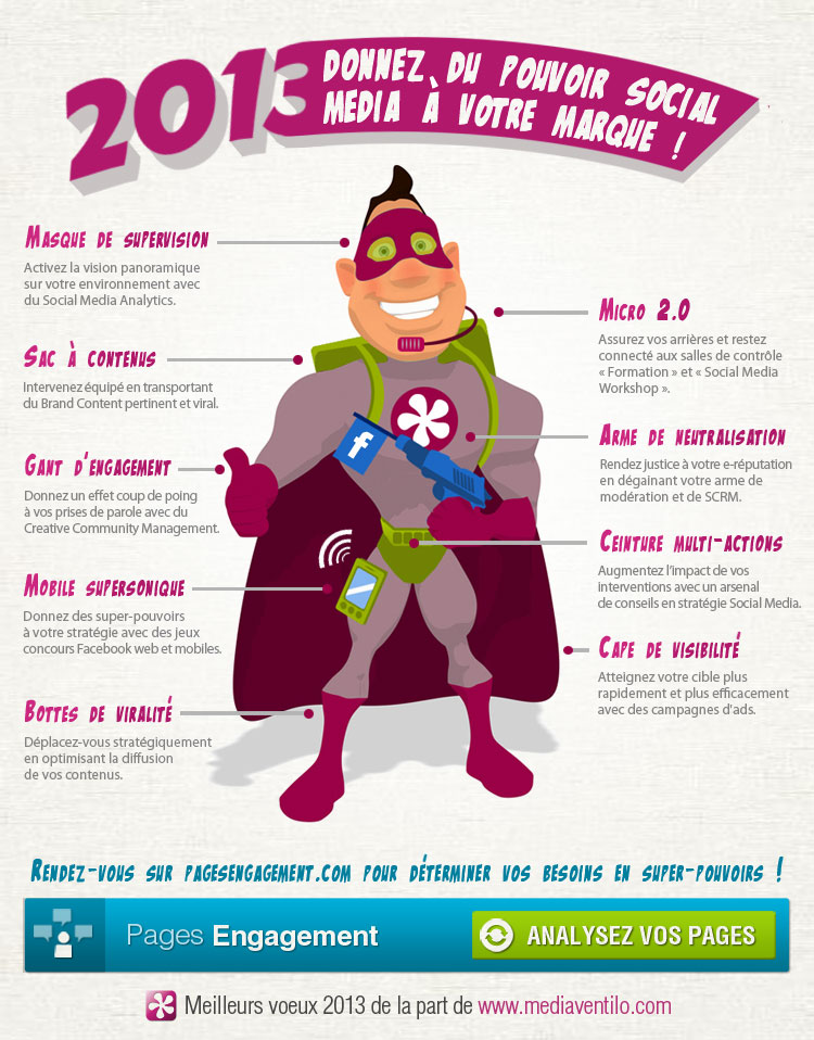 voeux-2013-mediaventilo-vintage