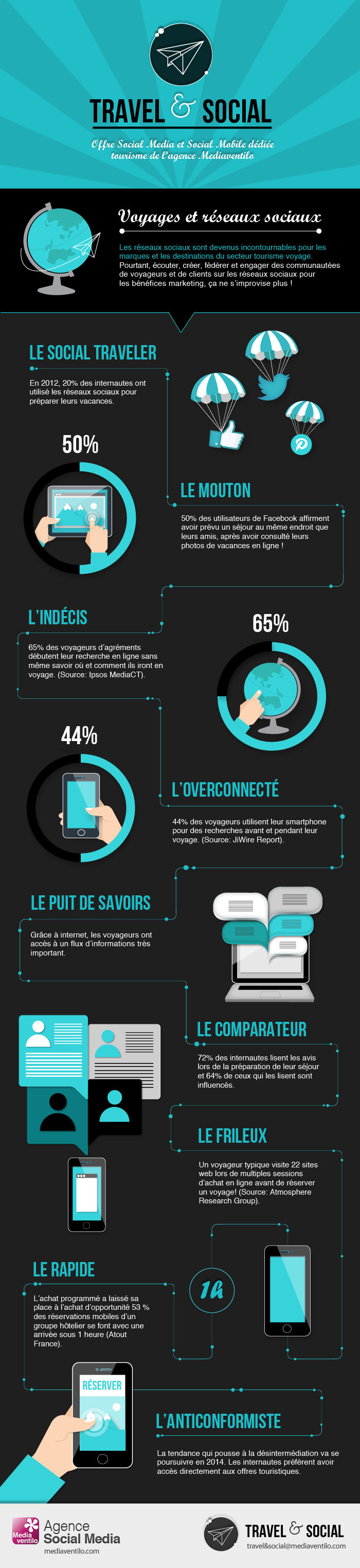 infographie-mediaventilo-travel-social-voyages-et-reseaux-sociaux