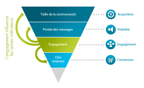 schema_tunnel_engagement.jpg schema_tunnel_engagement.jpg