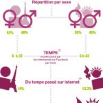 Infographie - Social Media : France vs Etats-Unis
