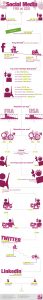 Infographie - Social Media : France vs Etats-Unis