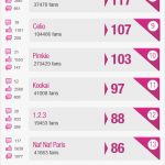 mediaventilo baromètre de l'engagement mode prêt à porter